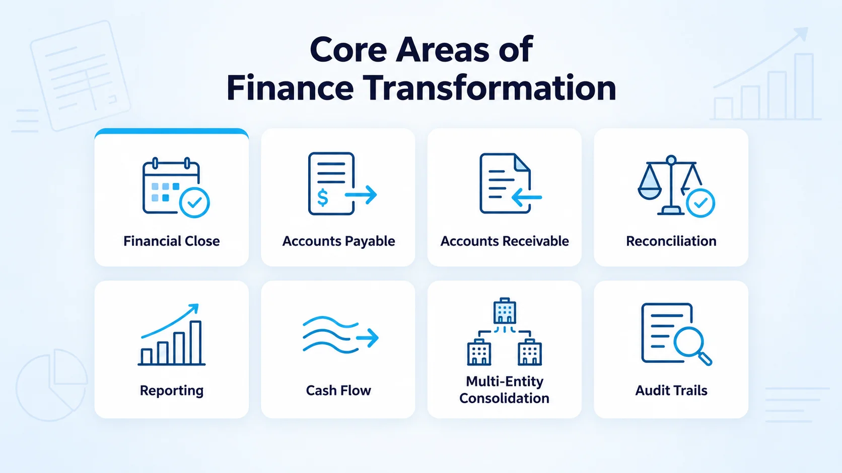 Key finance operations areas CFOs should transform