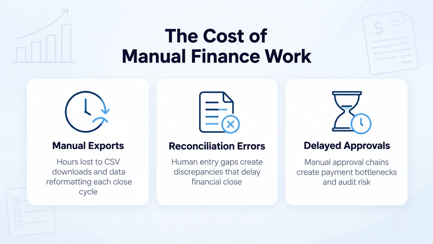 Finance operations automation workflow for CFOs
