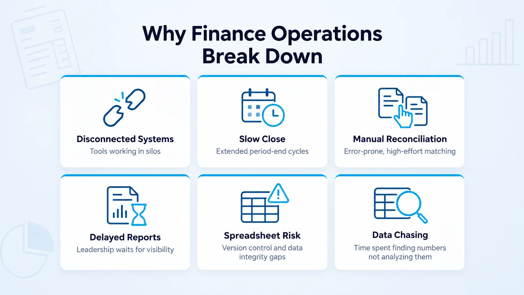 Traditional finance operations breakdown for CFOs