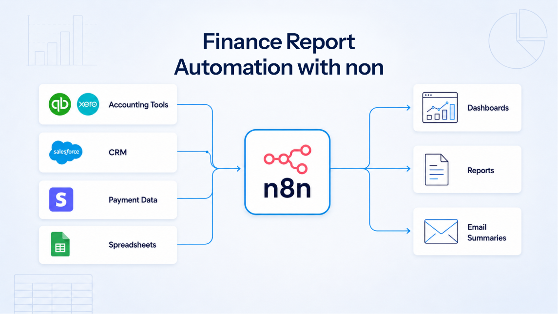 Finance report automation with n8n connecting accounting tools, CRM, payment data, spreadsheets, dashboards, and reports