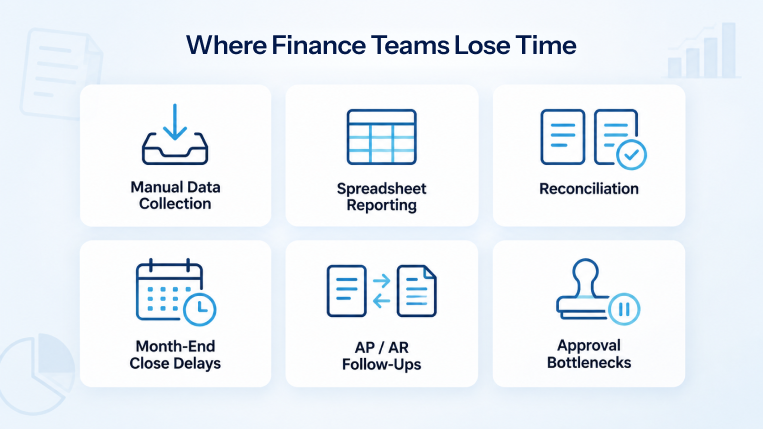 Common areas where finance teams lose time