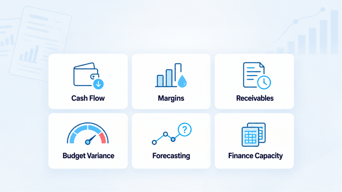 Financial visibility dashboard covering cash flow, margins, receivables, budget variance, forecasting, and finance capacity