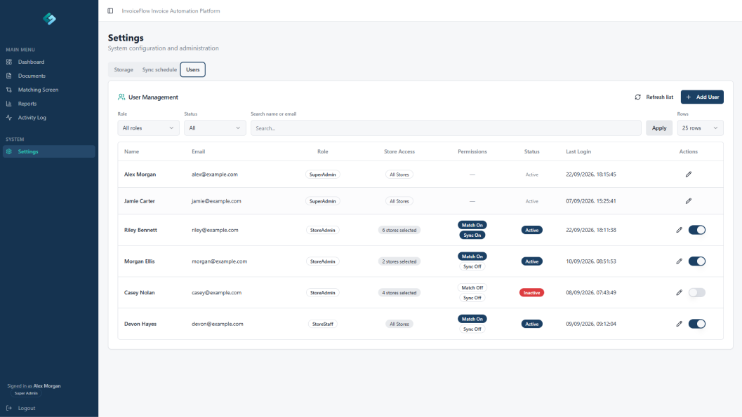 InvoiceFlow user management settings showing roles, store access, permissions, status, and user accounts