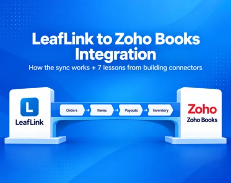 LeafLink to Zoho Books integration showing synced orders, items, payouts, and inventory workflow