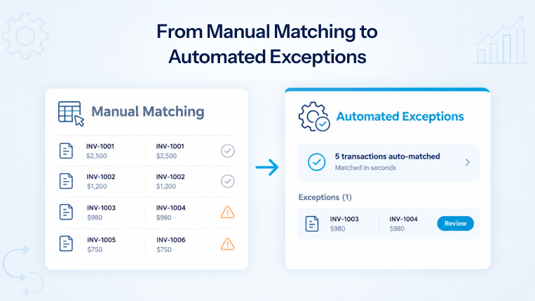 Finance reconciliation automation workflow