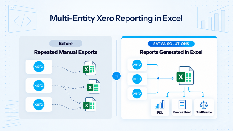 Satva Solutions multi-entity Xero integration for Excel financial reporting