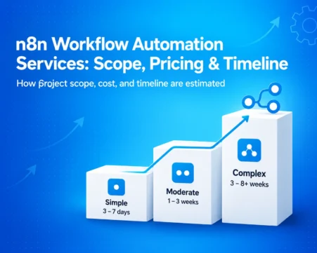 n8n workflow automation services showing simple, moderate, and complex project timelines and scope