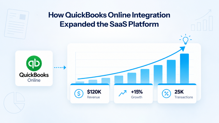 QuickBooks Online integration showing SaaS platform growth, revenue, transactions, and business performance metrics