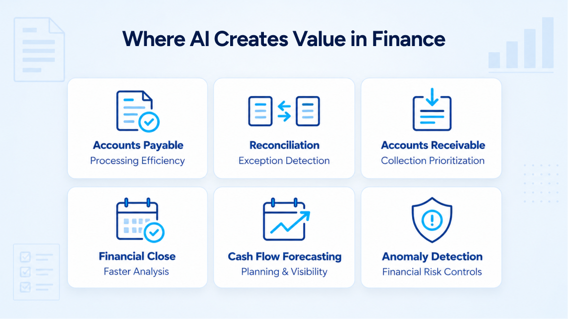 Six practical AI applications in accounting and finance and their business benefits.