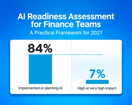AI readiness assessment for finance teams in 2027 showing AI adoption at 84% and high impact reported by 7%