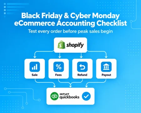 Black Friday and Cyber Monday ecommerce accounting checklist connecting Shopify sales, fees, refunds, and payouts to QuickBooks