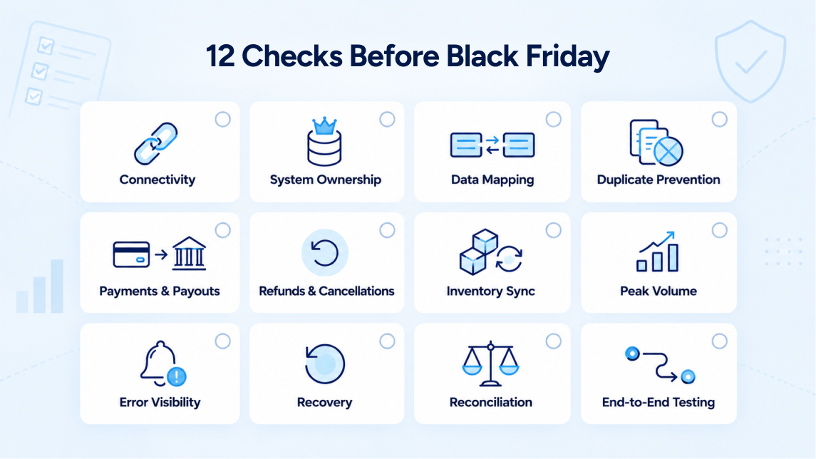 12-point Black Friday eCommerce integration readiness checklist