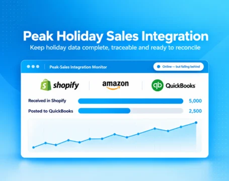 Peak holiday sales integration connecting Shopify Amazon and QuickBooks for complete traceable reconciliation