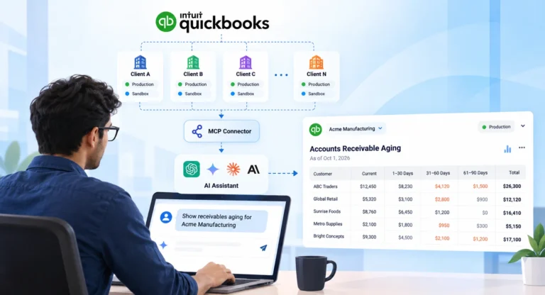 QuickBooks multi-company AI assistant showing accounts receivable aging and financial reporting across clients
