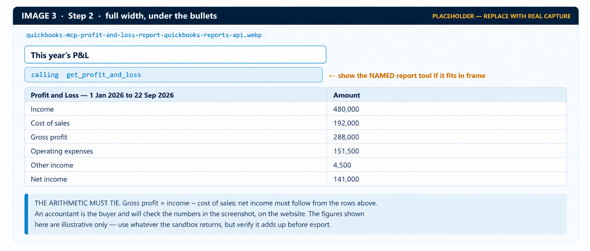 QuickBooks Profit and Loss report showing income, cost of sales, gross profit, expenses, and net income