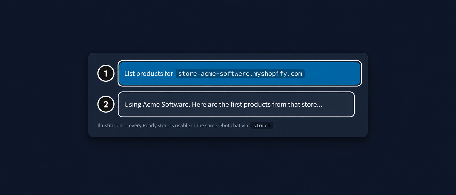 Shopify MCP multi-store product query in Obot using a specific Shopify store