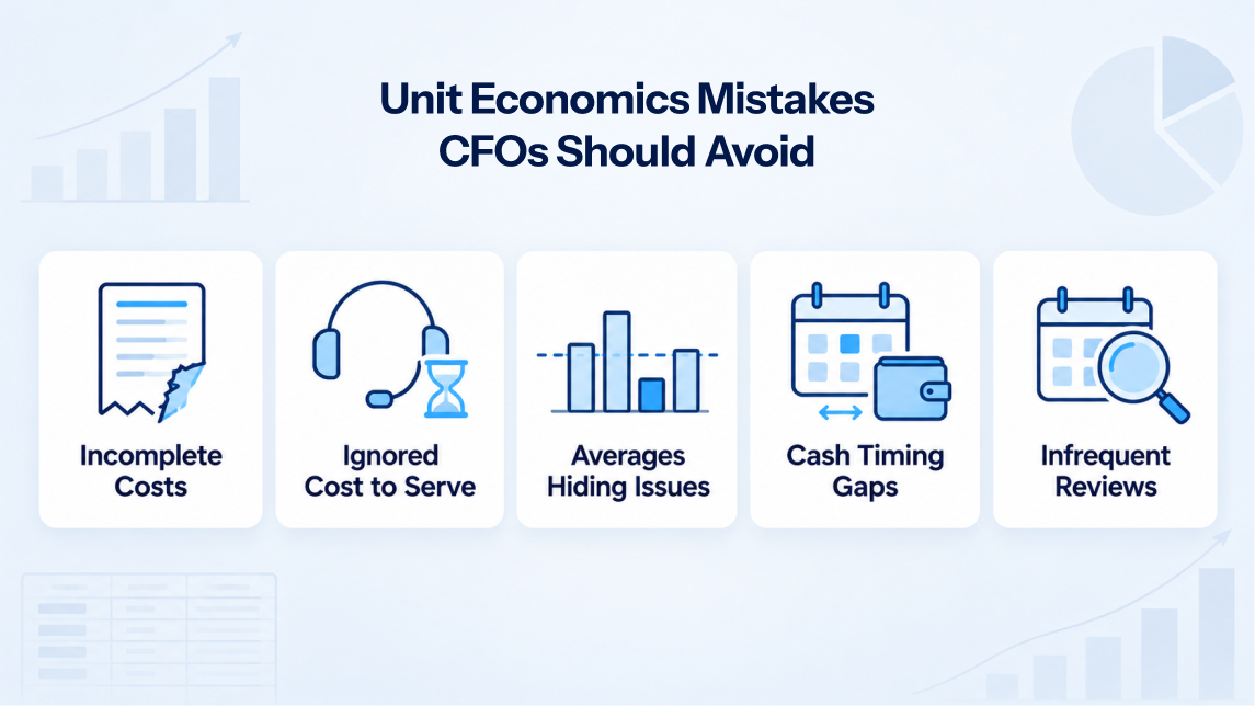 Five unit economics mistakes CFOs should avoid, including hidden costs and cash timing gaps