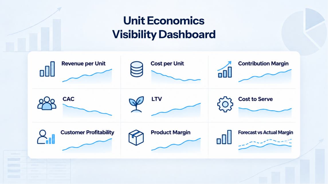 CFO dashboard showing unit economics and profitability visibility
